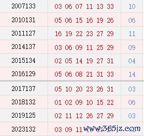 阴历十月初四开奖号码汇总