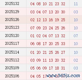 近10期周日奖号散播